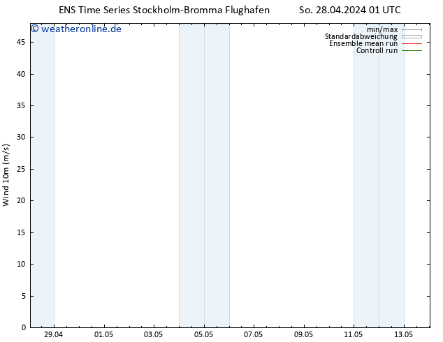 Bodenwind GEFS TS So 28.04.2024 07 UTC
