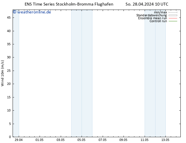 Bodenwind GEFS TS So 28.04.2024 10 UTC