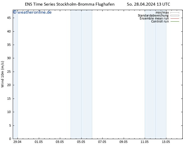 Bodenwind GEFS TS So 28.04.2024 13 UTC