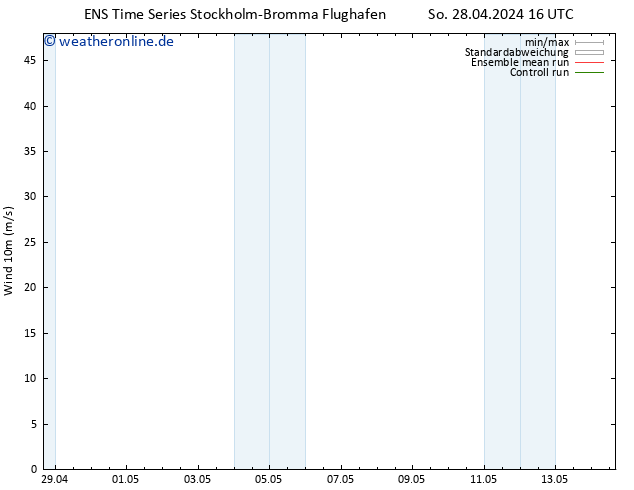 Bodenwind GEFS TS Mo 29.04.2024 16 UTC