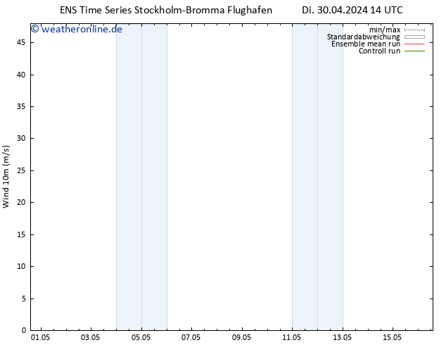 Bodenwind GEFS TS Mi 01.05.2024 02 UTC