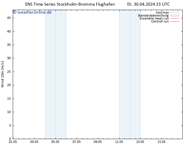 Bodenwind GEFS TS Mi 01.05.2024 11 UTC