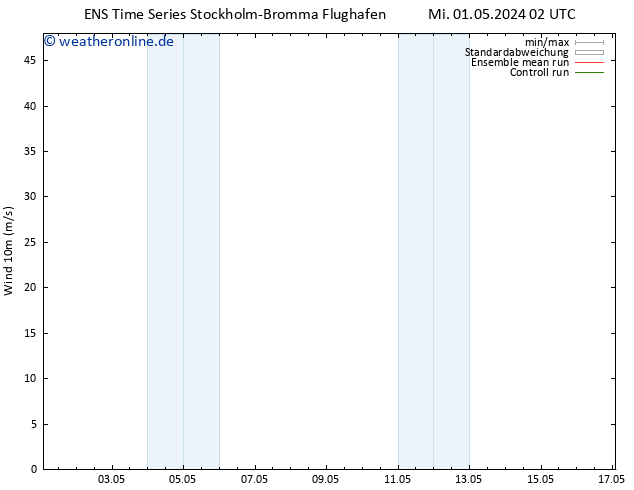 Bodenwind GEFS TS Mi 01.05.2024 14 UTC