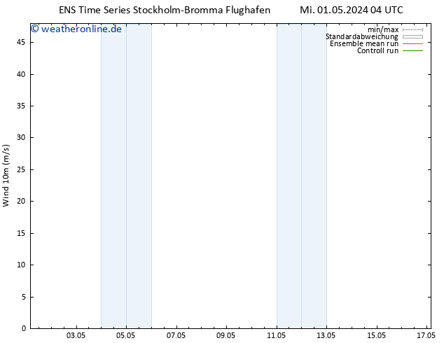 Bodenwind GEFS TS Di 07.05.2024 04 UTC