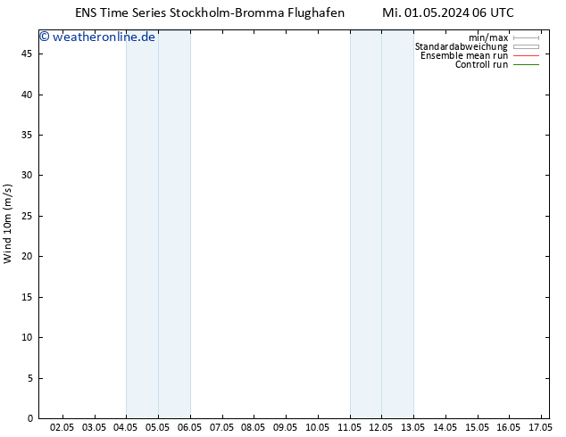 Bodenwind GEFS TS Mi 01.05.2024 12 UTC