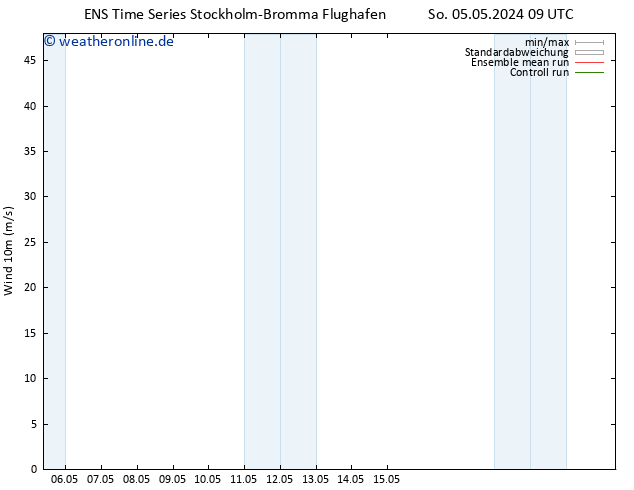 Bodenwind GEFS TS Sa 11.05.2024 09 UTC