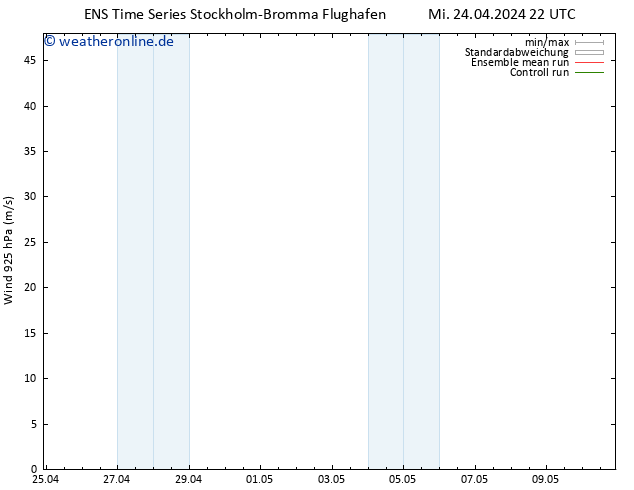 Wind 925 hPa GEFS TS Do 25.04.2024 04 UTC