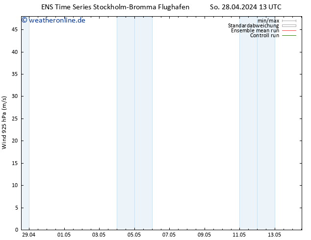 Wind 925 hPa GEFS TS Sa 04.05.2024 13 UTC