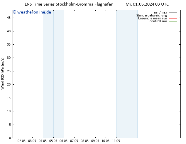 Wind 925 hPa GEFS TS Mi 01.05.2024 03 UTC