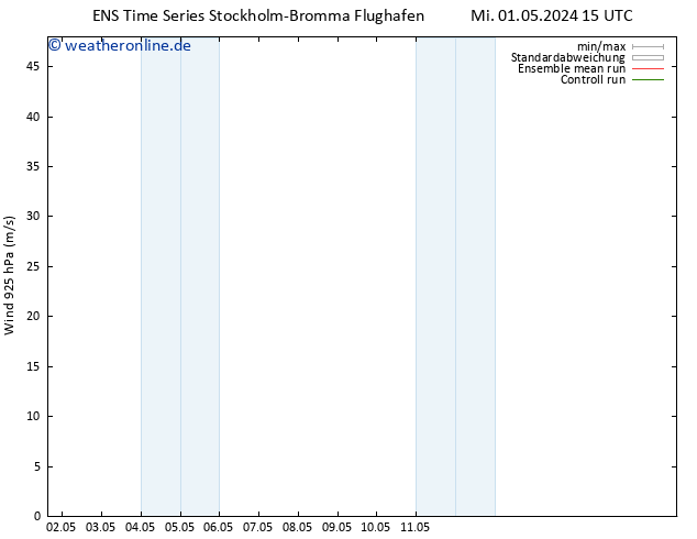 Wind 925 hPa GEFS TS Mi 01.05.2024 21 UTC