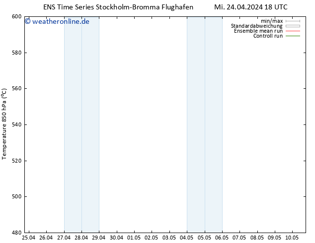 Height 500 hPa GEFS TS Sa 04.05.2024 18 UTC