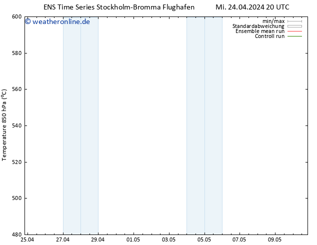 Height 500 hPa GEFS TS Do 25.04.2024 02 UTC