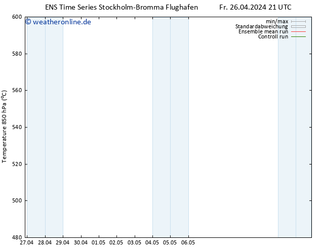 Height 500 hPa GEFS TS Di 07.05.2024 03 UTC
