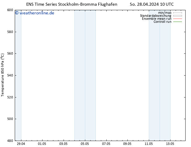 Height 500 hPa GEFS TS Sa 04.05.2024 10 UTC
