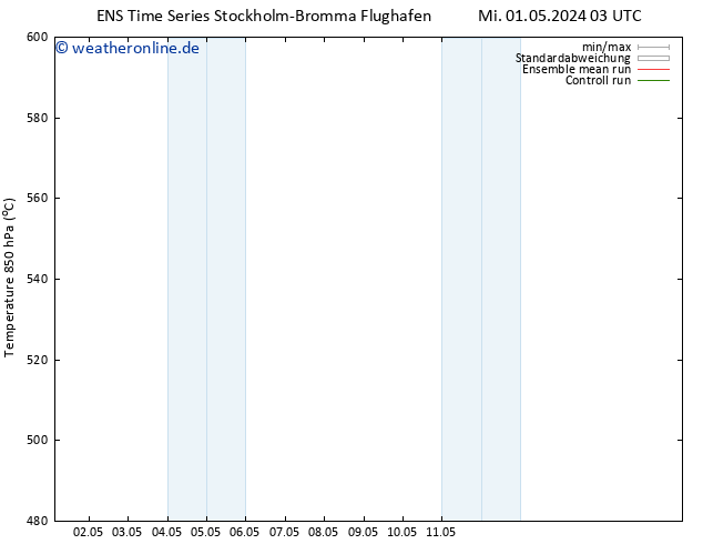 Height 500 hPa GEFS TS Do 02.05.2024 21 UTC
