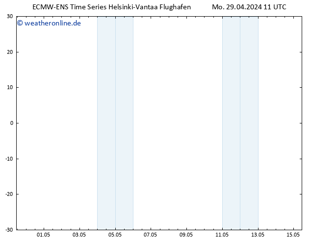 Height 500 hPa ALL TS Mo 29.04.2024 11 UTC