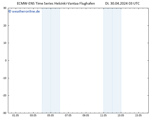 Height 500 hPa ALL TS Di 30.04.2024 09 UTC