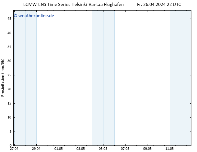 Niederschlag ALL TS Sa 27.04.2024 04 UTC