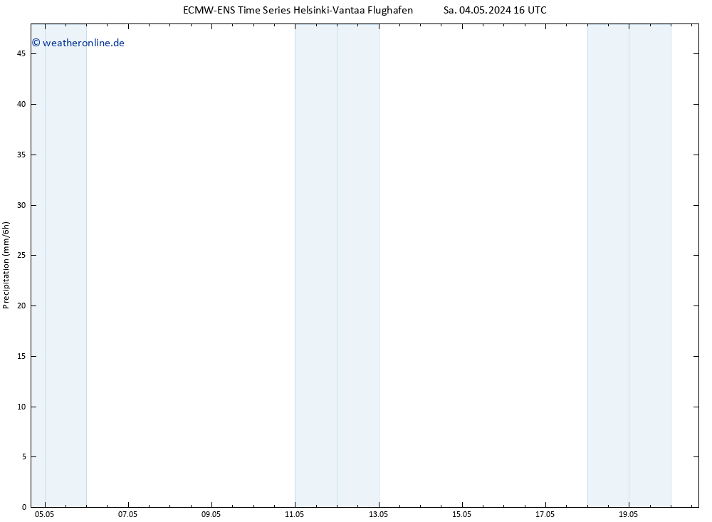 Niederschlag ALL TS Sa 04.05.2024 22 UTC