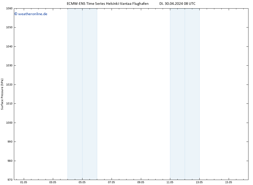 Bodendruck ALL TS Di 30.04.2024 20 UTC