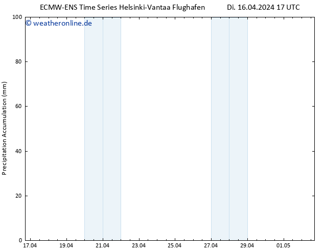 Nied. akkumuliert ALL TS Di 16.04.2024 23 UTC