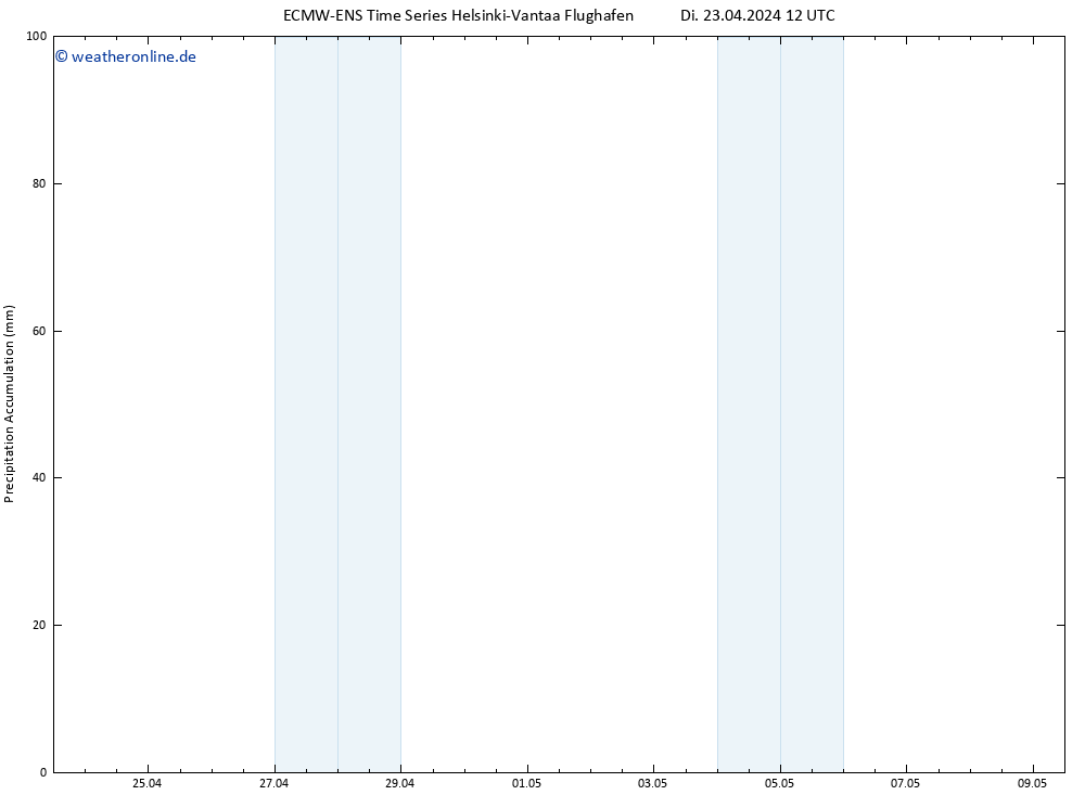 Nied. akkumuliert ALL TS Di 23.04.2024 18 UTC