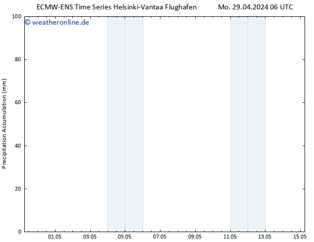 Nied. akkumuliert ALL TS Mo 06.05.2024 18 UTC
