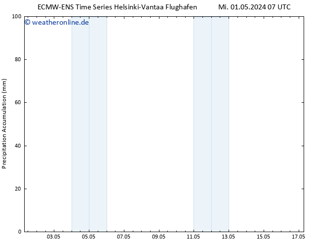 Nied. akkumuliert ALL TS Sa 11.05.2024 07 UTC