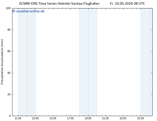 Nied. akkumuliert ALL TS Fr 10.05.2024 14 UTC