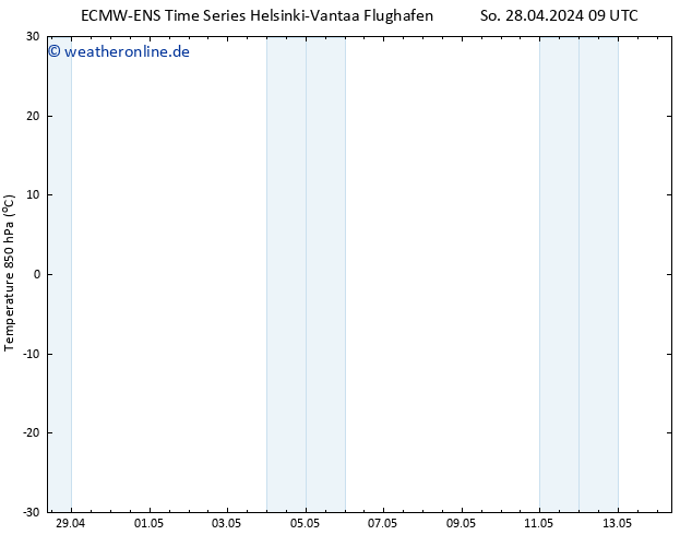 Temp. 850 hPa ALL TS Mo 29.04.2024 15 UTC