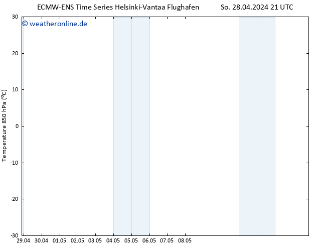 Temp. 850 hPa ALL TS Mo 06.05.2024 09 UTC