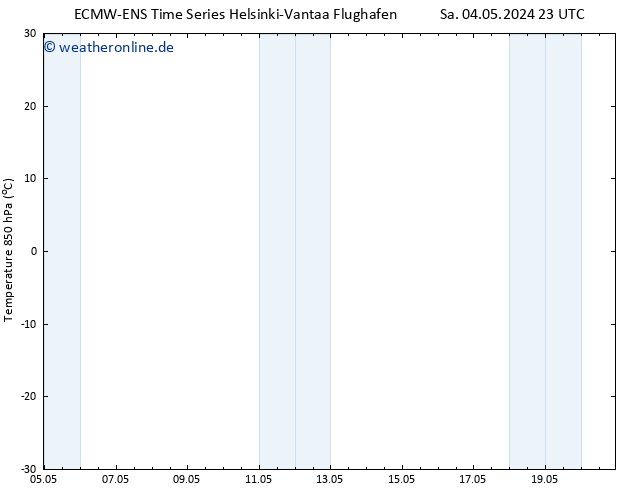 Temp. 850 hPa ALL TS Di 14.05.2024 23 UTC