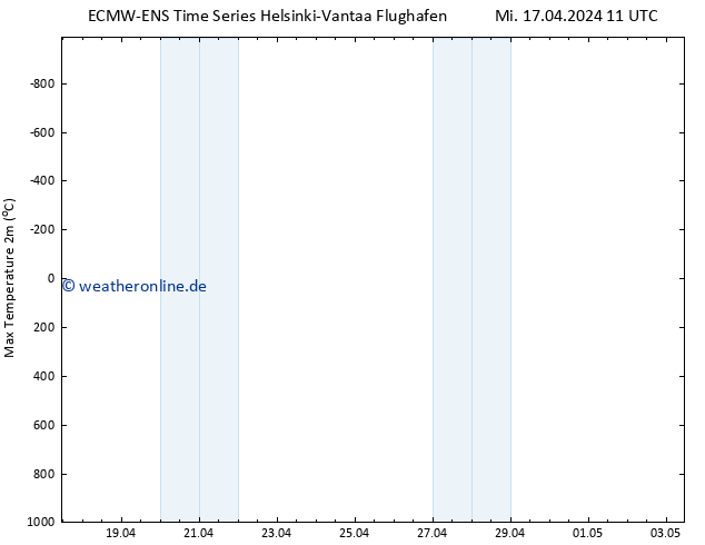 Höchstwerte (2m) ALL TS Mi 17.04.2024 17 UTC