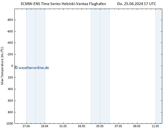 Höchstwerte (2m) ALL TS Do 25.04.2024 23 UTC