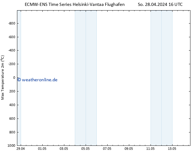 Höchstwerte (2m) ALL TS Do 02.05.2024 04 UTC