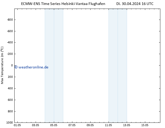 Höchstwerte (2m) ALL TS Sa 04.05.2024 04 UTC