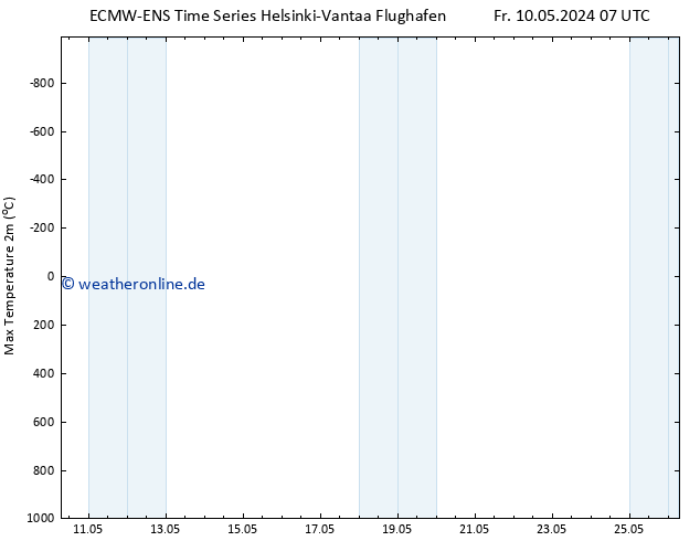 Höchstwerte (2m) ALL TS Fr 10.05.2024 13 UTC