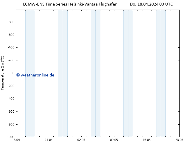 Temperaturkarte (2m) ALL TS Do 18.04.2024 12 UTC