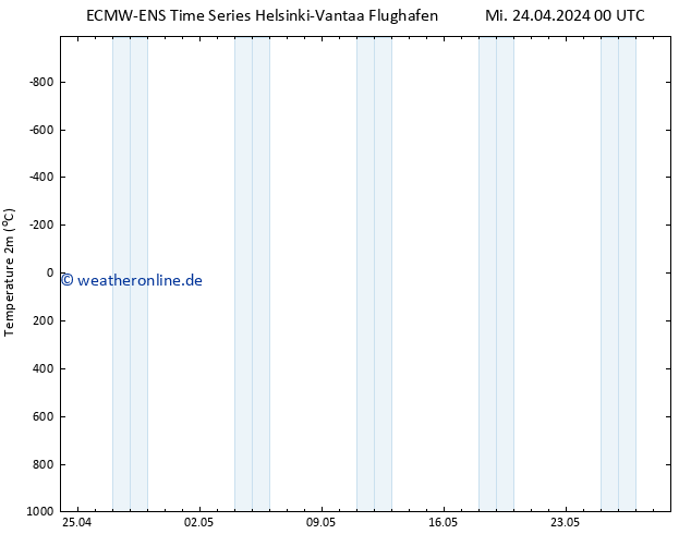 Temperaturkarte (2m) ALL TS Mi 24.04.2024 06 UTC