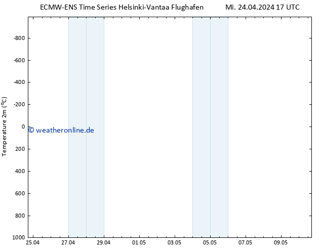 Temperaturkarte (2m) ALL TS Mi 24.04.2024 17 UTC