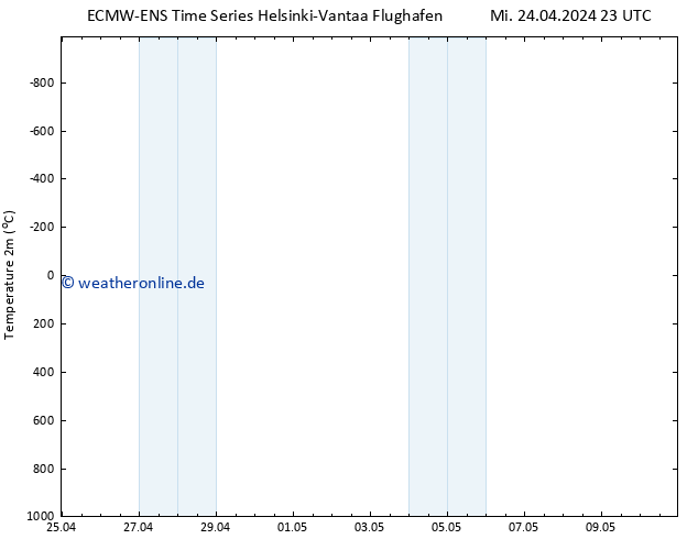 Temperaturkarte (2m) ALL TS Fr 26.04.2024 23 UTC