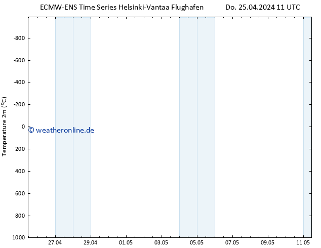 Temperaturkarte (2m) ALL TS Fr 26.04.2024 11 UTC