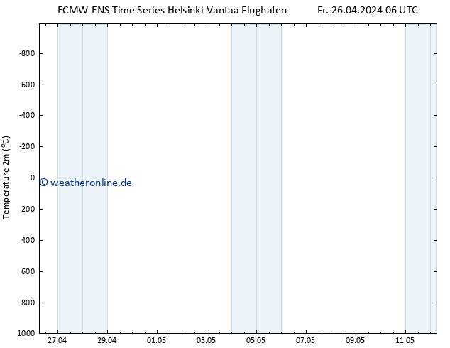Temperaturkarte (2m) ALL TS Fr 26.04.2024 12 UTC
