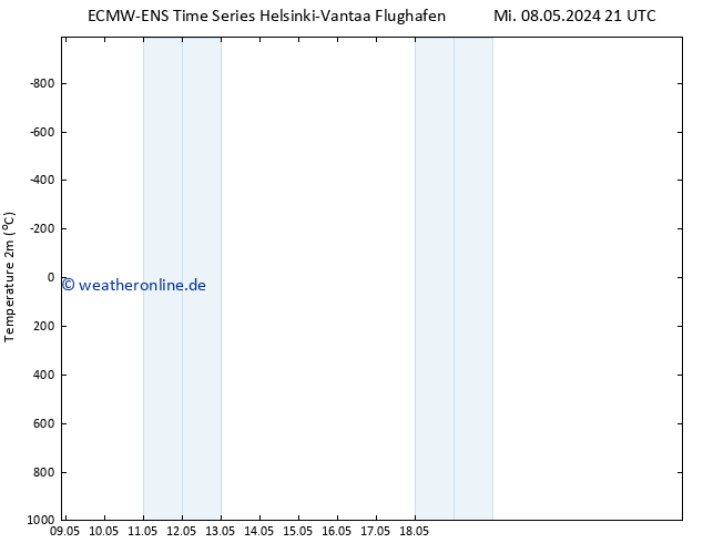 Temperaturkarte (2m) ALL TS Do 09.05.2024 03 UTC