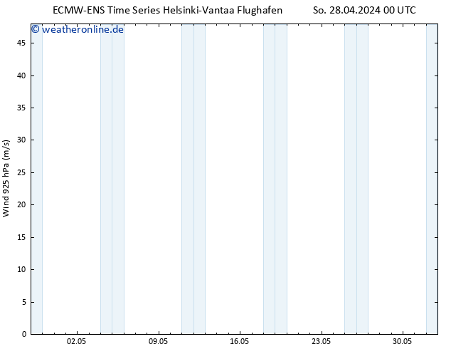 Wind 925 hPa ALL TS So 28.04.2024 12 UTC