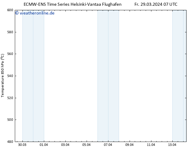 Height 500 hPa ALL TS Fr 29.03.2024 13 UTC
