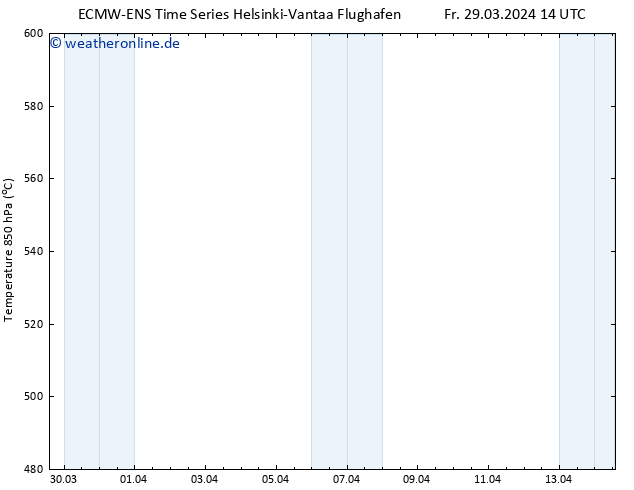 Height 500 hPa ALL TS Fr 29.03.2024 20 UTC