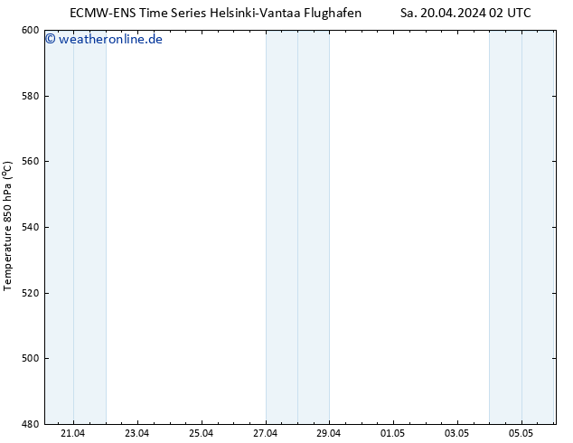 Height 500 hPa ALL TS Sa 20.04.2024 08 UTC
