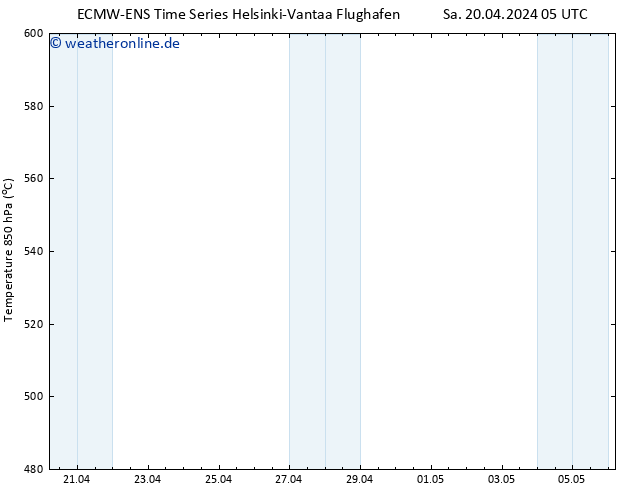 Height 500 hPa ALL TS So 21.04.2024 05 UTC
