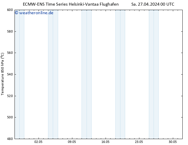 Height 500 hPa ALL TS So 28.04.2024 00 UTC